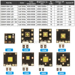 puce led 40w 60w 80w 120w 150w 300w 400w noir carré points dorés moderne