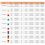 lumières led blanc rouge verte violette bleue 2w 3w diodes rondes modernes technologiques