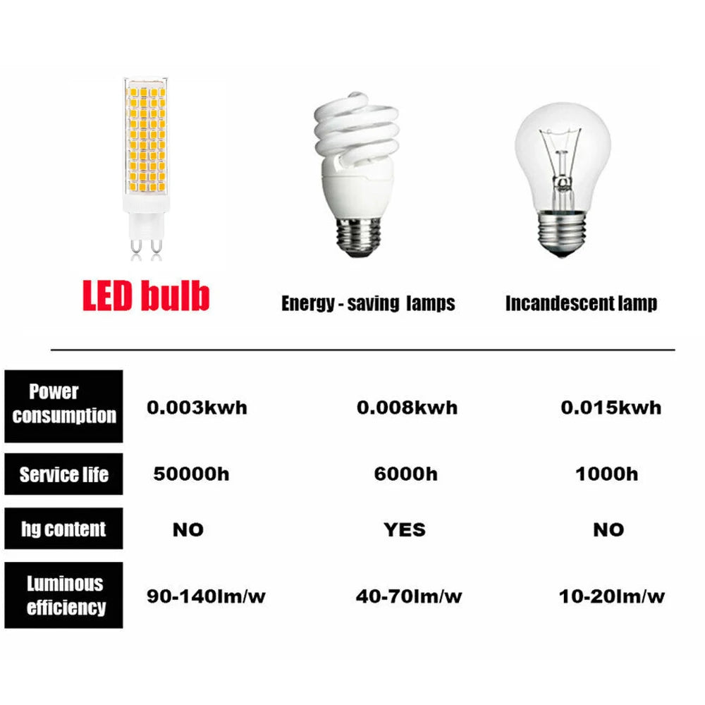 ampoule led g9 blanc moderne décoration lustre maison luminaire intérieur petit haute puissance