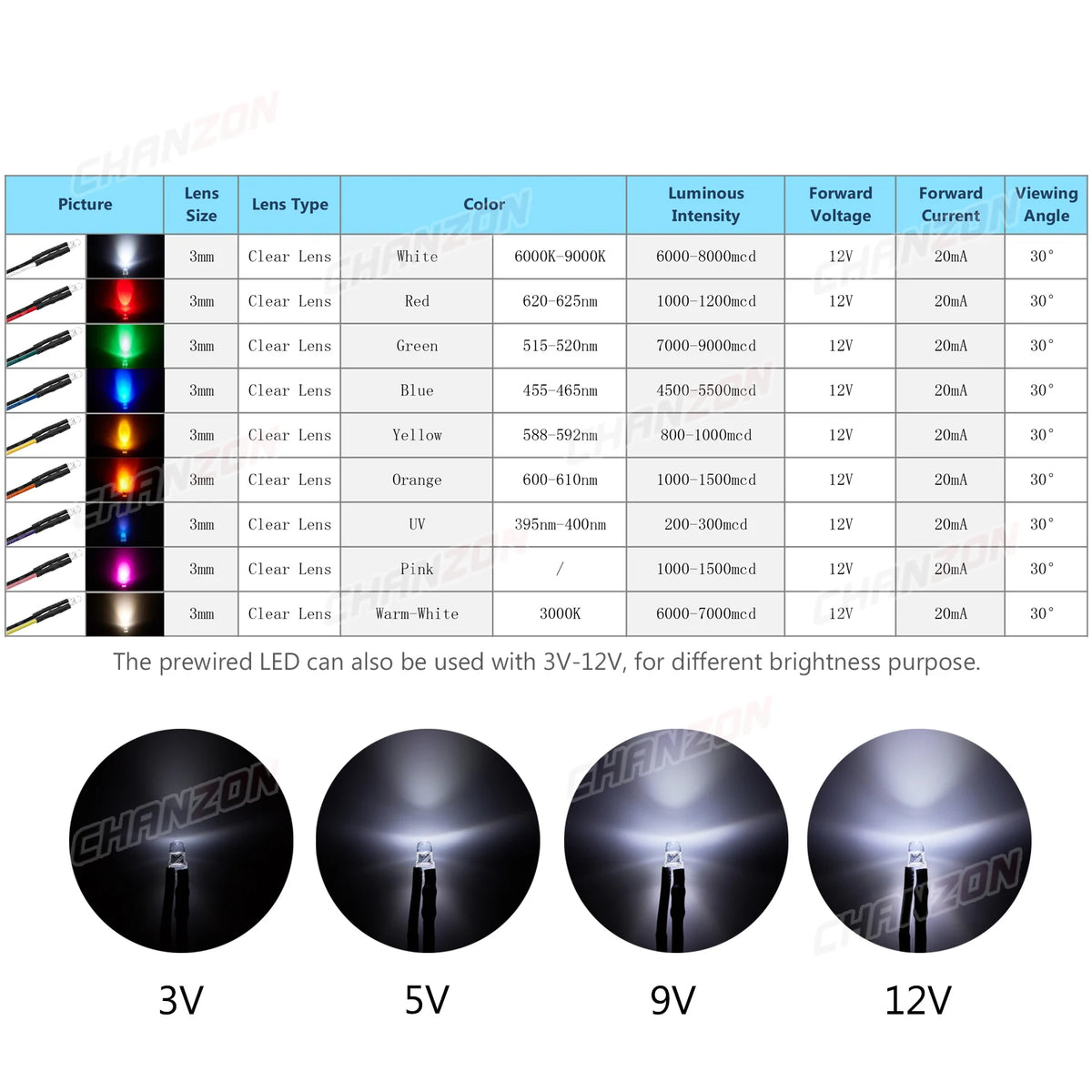 ampoules led 12v blanc rouge vert bleu orange violet blanc chaud transparentes modernes