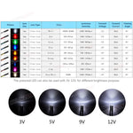 ampoules led 12v blanc rouge vert bleu orange violet blanc chaud transparentes modernes