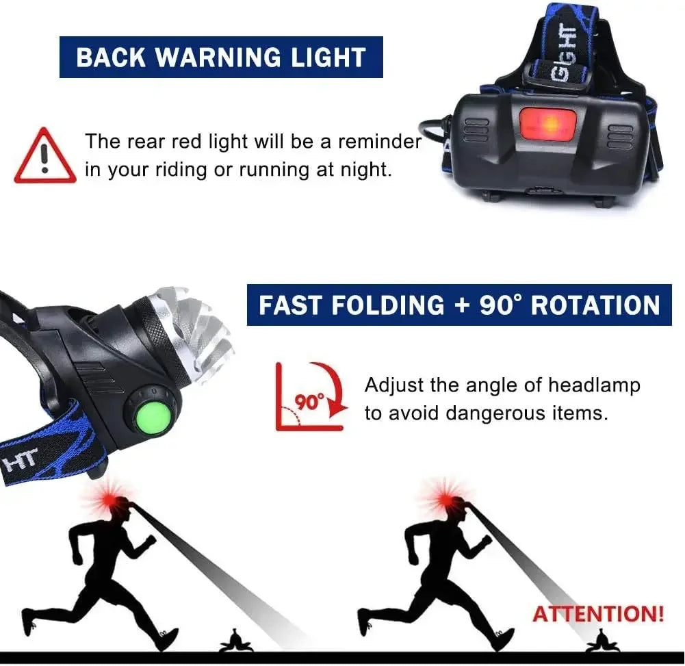 lampe frontale led rechargeable usb noir bleu rayures ajustable ceinture modes luminosité ipx4 water