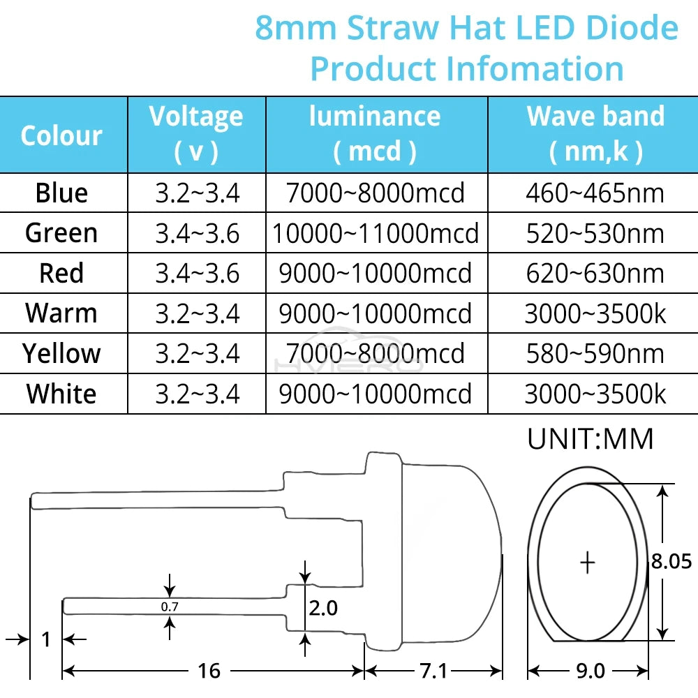 Diodes led 8mm bleu vert rouge blanc jaune ultra lumineuses lots grandes quantités