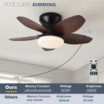 ventilateur led noir moderne télécommande certification rohs flux lumineux certifications ccc cem gs lvd