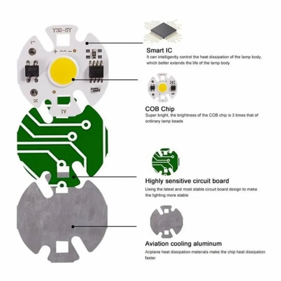 plaque led cob 3w 5w 7w 10w 12w blanc tech circuits imprimés aluminium ac110v