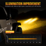 projecteur led noir orange quadrillé moderne robuste ip67 50w 6500k fixations adaptateurs tamaño
