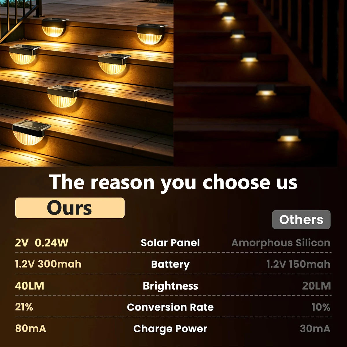 lampes solaires led étanches ip44 adhésives modernes extérieur 10 pièces noir réticulé autoallumage blanc