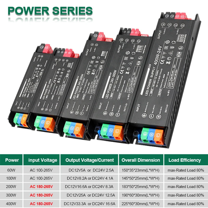 transformateur alimentation led 100w 200w 300w 400w ac100 265v dc12v dc24v clips industrielle