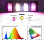 lampe led 2000w full spectrum noire blanche quadrillée moderne clips aluminium croissance