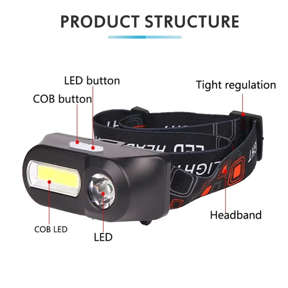 lampe frontale led multifonctionnelle bandeau élastique coberbac blanc noir orange rouge