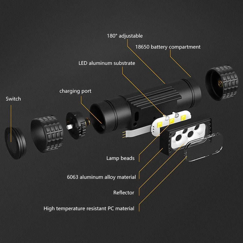 lampe frontale uv rechargeable led 18650 batterie type camping chasse