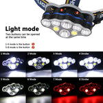 lampe frontale led noire gris bleu orange moderne fonctionnelle clips sécurité interrupteur charge pivotant