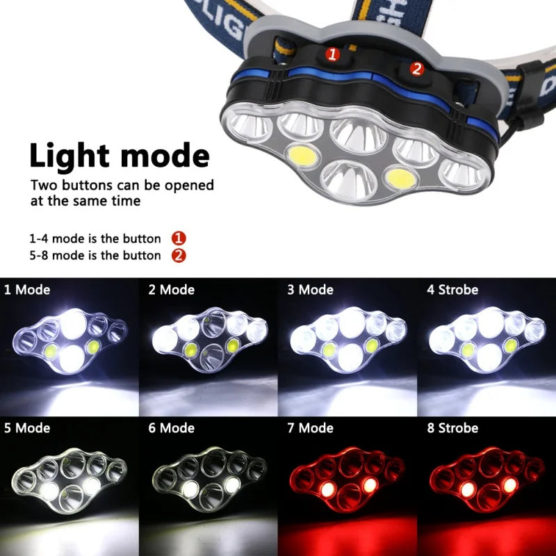 lampe frontale led noire gris bleu orange moderne fonctionnelle clips sécurité interrupteur charge pivotant