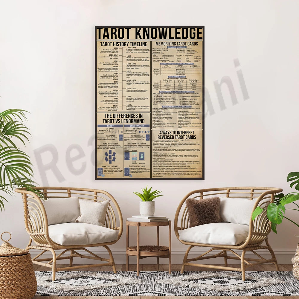 Le texte alt pour cette image pourrait être : Un panneau mural détaillant les connaissances sur le tarot, entouré de deux fauteuils en rotin confortables dans un espace intérieur apaisant.