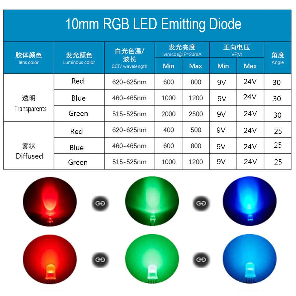 Diodes led rouges bleues vertes transparentes pré câblées 12V ronde modernes 20cm