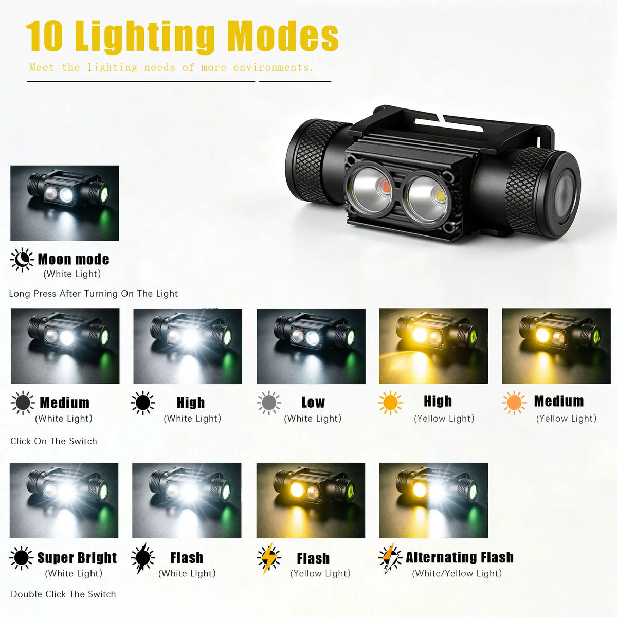 lampe frontale led noire jaune camping pêche randonnée course nuit bande élastique usb type