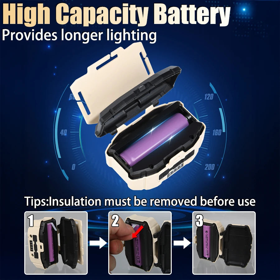 lampe frontale led beige rechargeable usb ceinture ajustable modes éclairage pratique robuste
