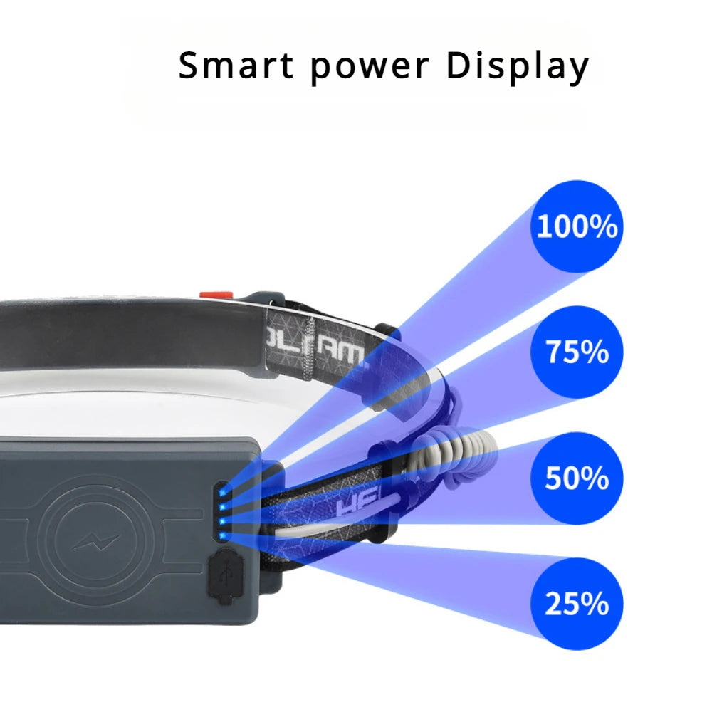 lampe frontale rechargeable led 5w gris noir ceinture ajustable mode pêche étanche 60deg modernisée