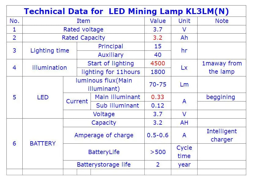 lampe frontale led rouge noire ceinture ajustable batterie usb camping rando pratique fonctionnelle