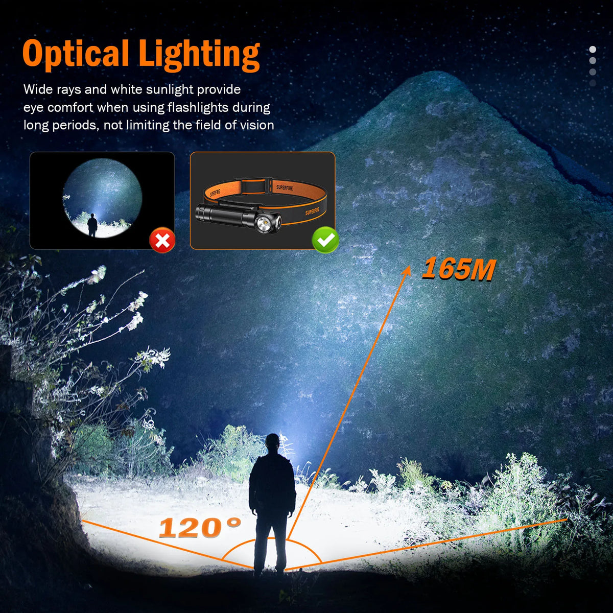 lampe frontale rechargeable led clip ceinture 3400 mAh moderne noire texturée camping