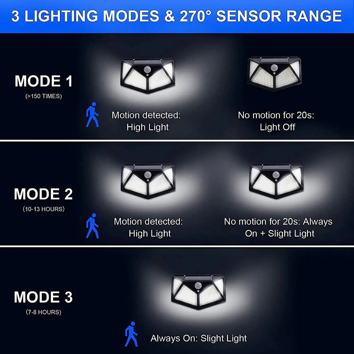 lampe solaire extérieure 100 led noir ip65 moderne capteur mouvement autonomes instructions