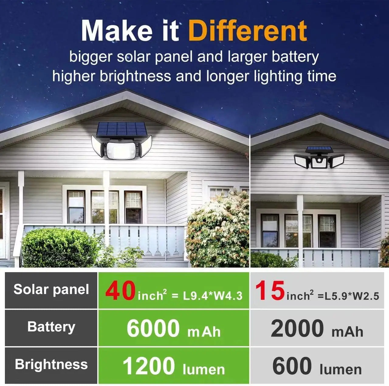 Lampe solaire jardin 3 têtes ajustables angle 270°