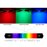 diode led rgbw haute puissance cob lampe éclairage couleur blanc rouge vert bleu