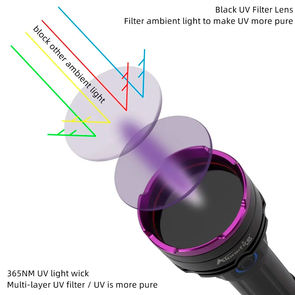 lampe torchon uv rechargeable 30w led 365nm 395nm filtres noirs transparents
