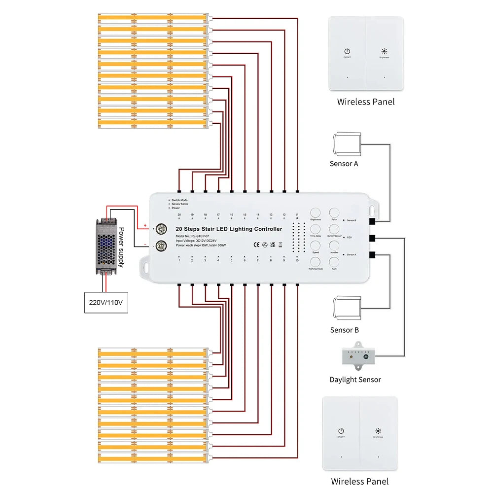 Installation facile ruban LED escalier