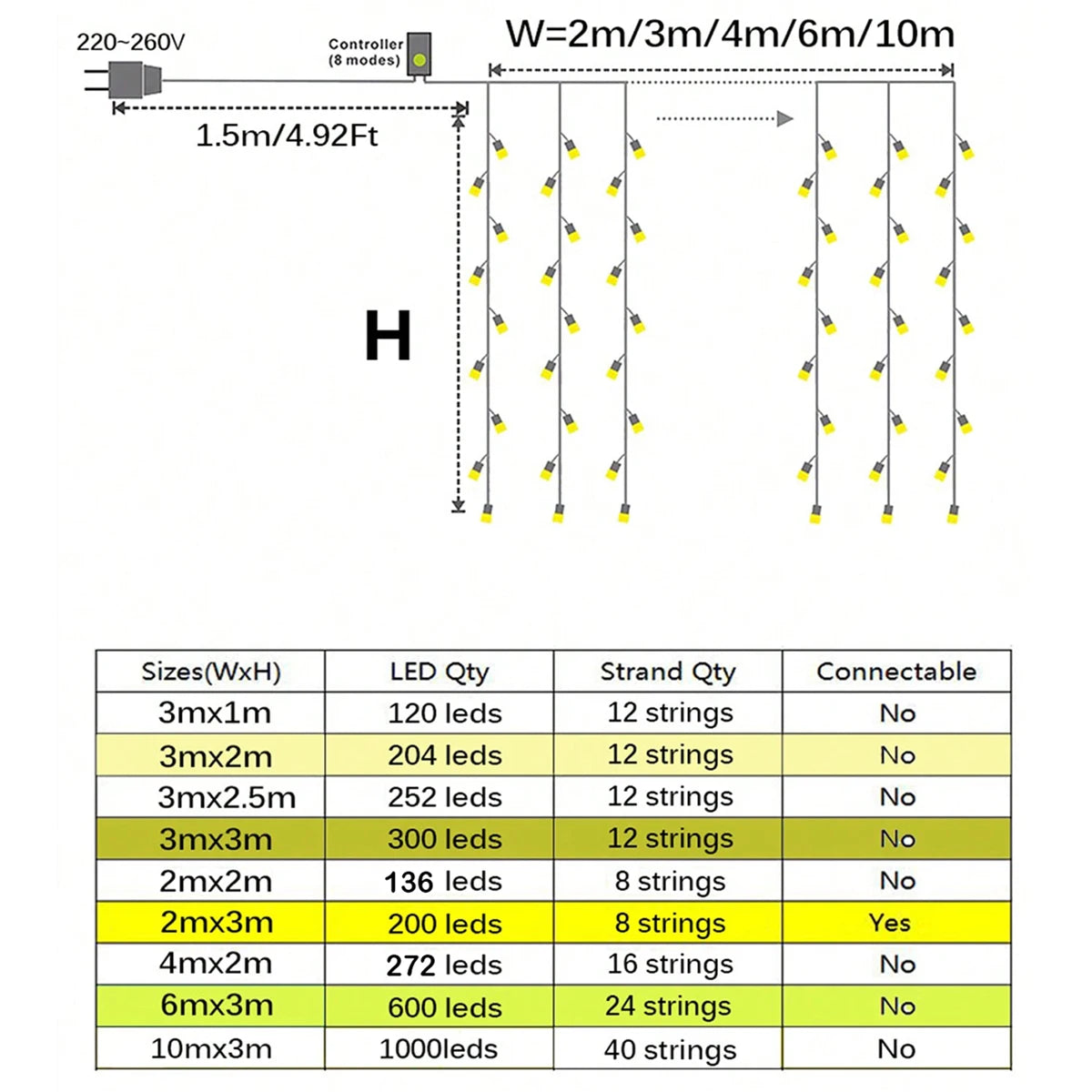 Détail des lumières en forme de glaçons de la guirlande LED