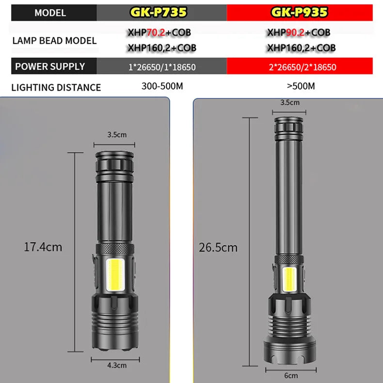 lampe torche rechargeable 15000mAh LED 2300lm zoomable USB moderne résistante autodéfense banque alimentation