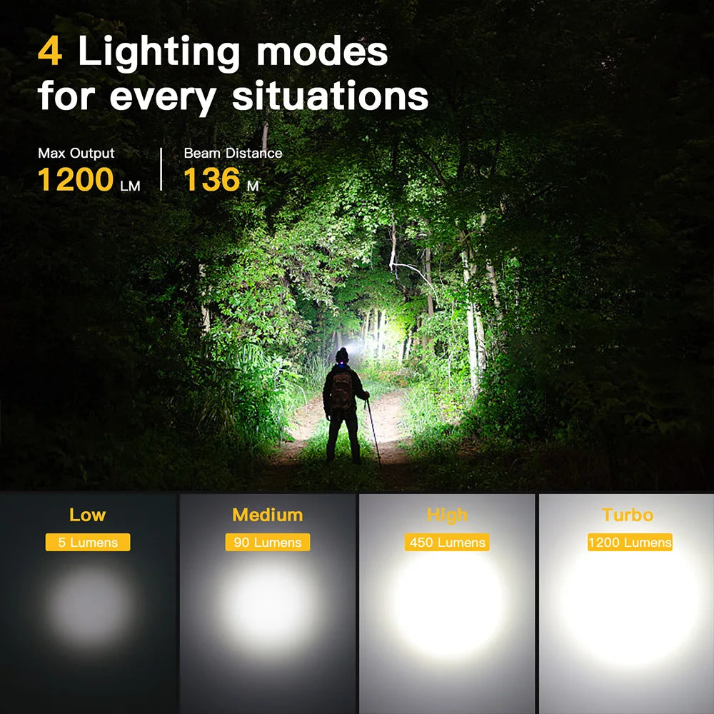 lampe frontale rechargeable led 18650 ipx7 optique tir 4000k 5000k camping randonnée pêche