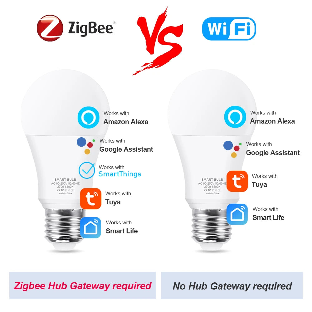 Ampoule LED intelligente blanc moderne culot E27 WiFi ZigBee 50000h SmartThings Alexa Google Assistant