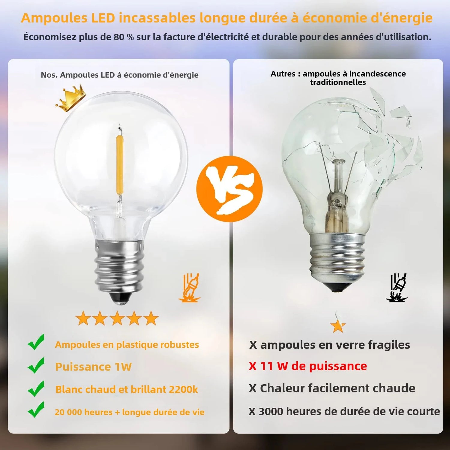Détail des ampoules LED G40 sur base E12 de la guirlande lumineuse