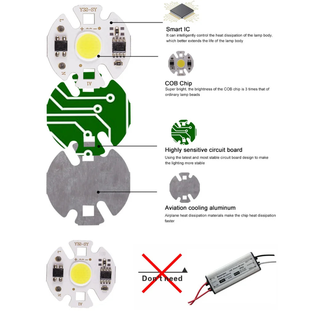 plaque led blanc moderne 31mm connecteur 110v 220v 3w 5w 7w 10w 12w