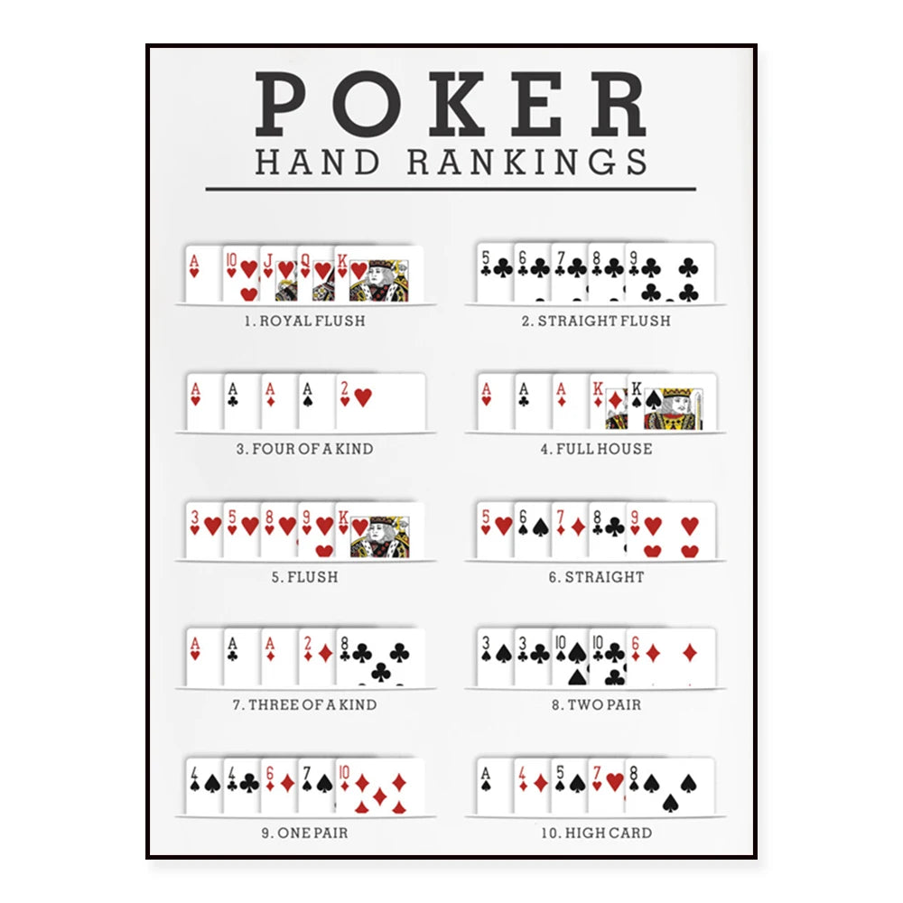 Ce guide de hiérarchie des mains de poker présente les différentes combinaisons de cartes, de la plus forte (la couleur royale) à la plus faible (la plus haute carte).