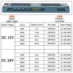 alimentation led 12v 24v 60w 100w 200w 300w 400w transformateur perfo bleu moderne