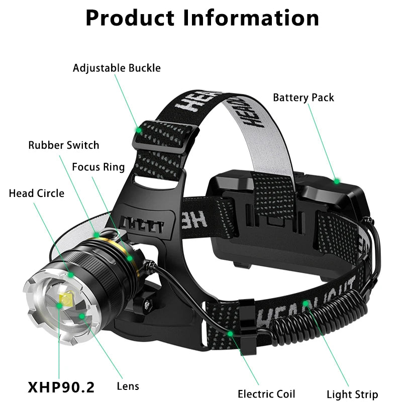 lampe frontale rechargeable led zoom noir gris doré boucle ajustable