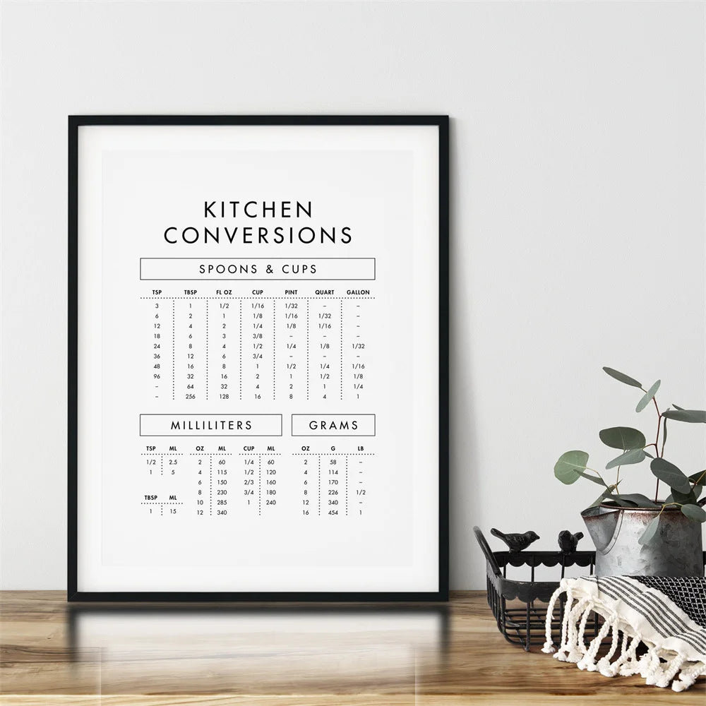 Détail de l'impression sur toile de l'affiche de cuisine
