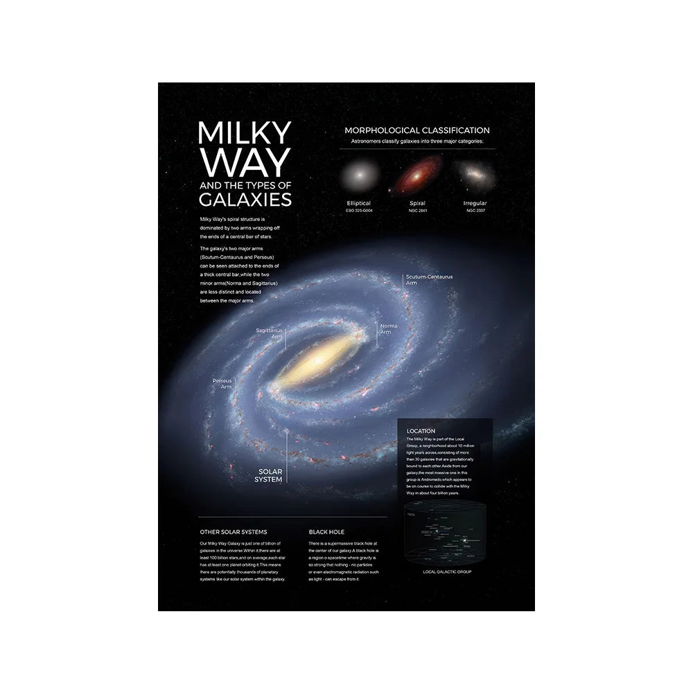 affiche moderne galaxie univers décoration murale toile étoiles paysage informatif textes fleurs