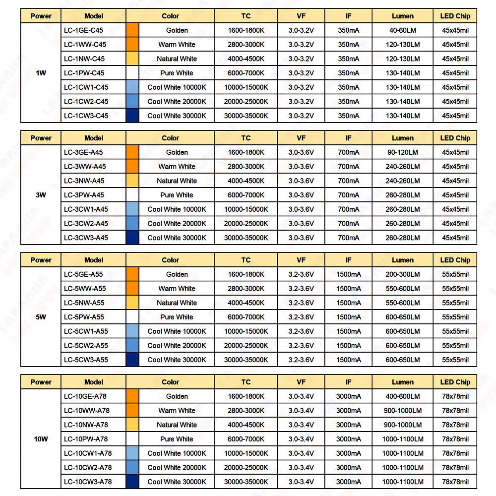 diodes led 1w 3w 5w 10w blanc chaud pur doré lumineuses 3500k 6000k plat