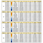 diodes led 1w 3w 5w 10w blanc chaud pur doré lumineuses 3500k 6000k plat