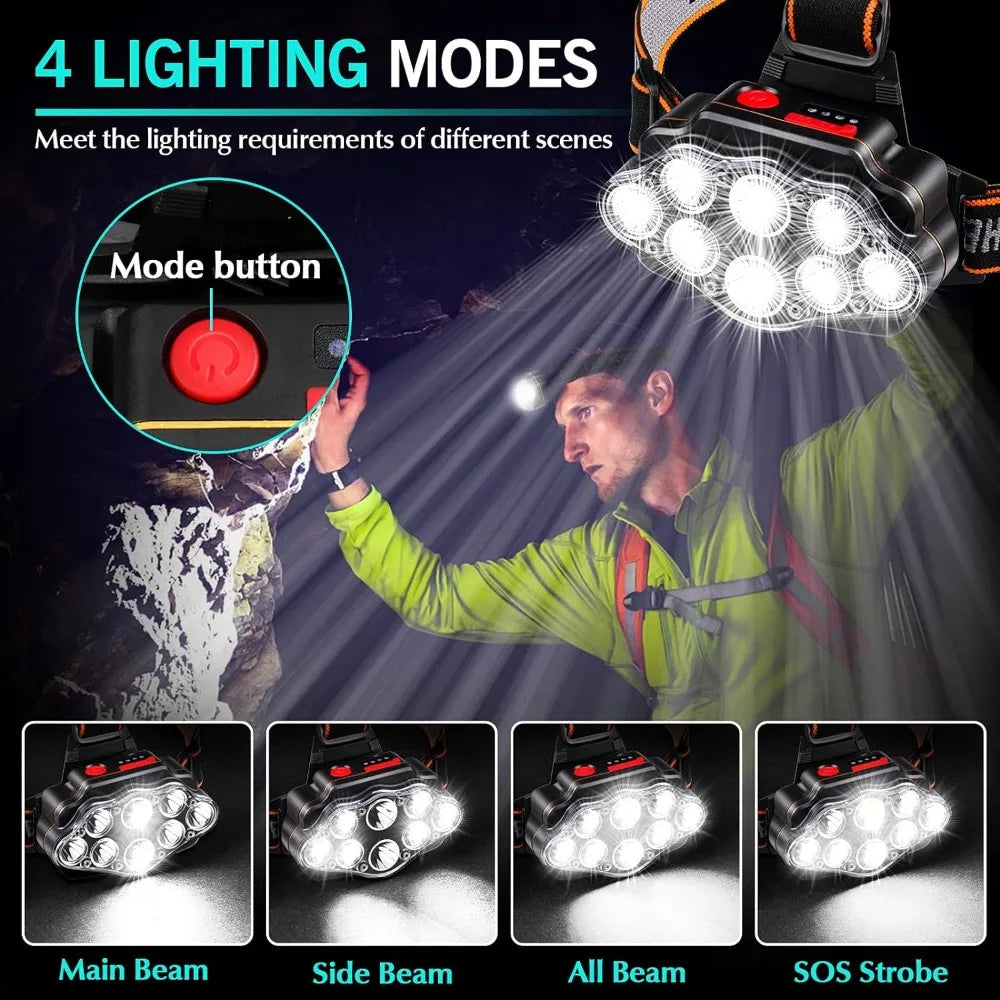 lampe frontale led noir orange rayures haute luminosité ipx4 étanche adjustable camping