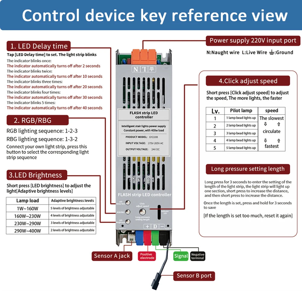 ruban led blanc chaud blanc naturel blanc froid moderne adhésif 360 leds ws2811 24v