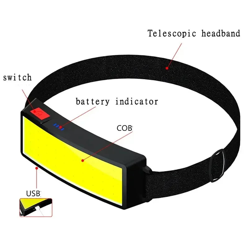 lampe frontale led rechargeable usb noire jaune tissu texturé bandeau élastique cordon micro usb