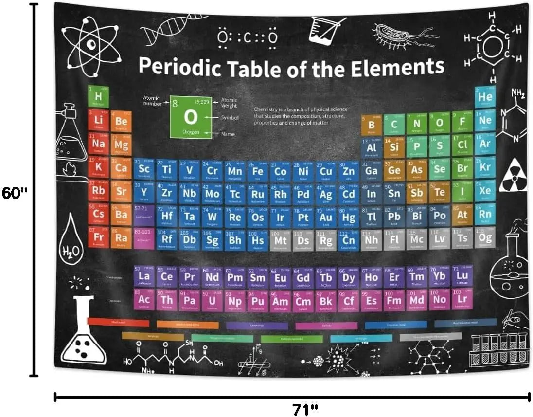 tableau périodique éléments chimie scientifique symboles atomiques formules graphique décoration mur noir didactique