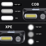 lampe frontale led rechargeable usb noir gris rouge camping cyclisme
