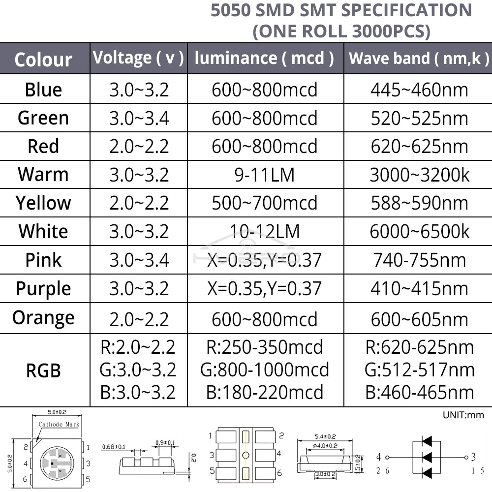 diodes led 5050 rgb blanc rouge vert bleu jaune orange rose violet moderne decoration
