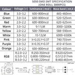 diodes led 5050 rgb blanc rouge vert bleu jaune orange rose violet moderne decoration