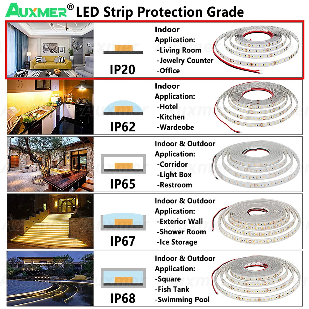 ruban led blanc 24v 2700k adhésif 5m ligne droite moderne 90leds/mètre